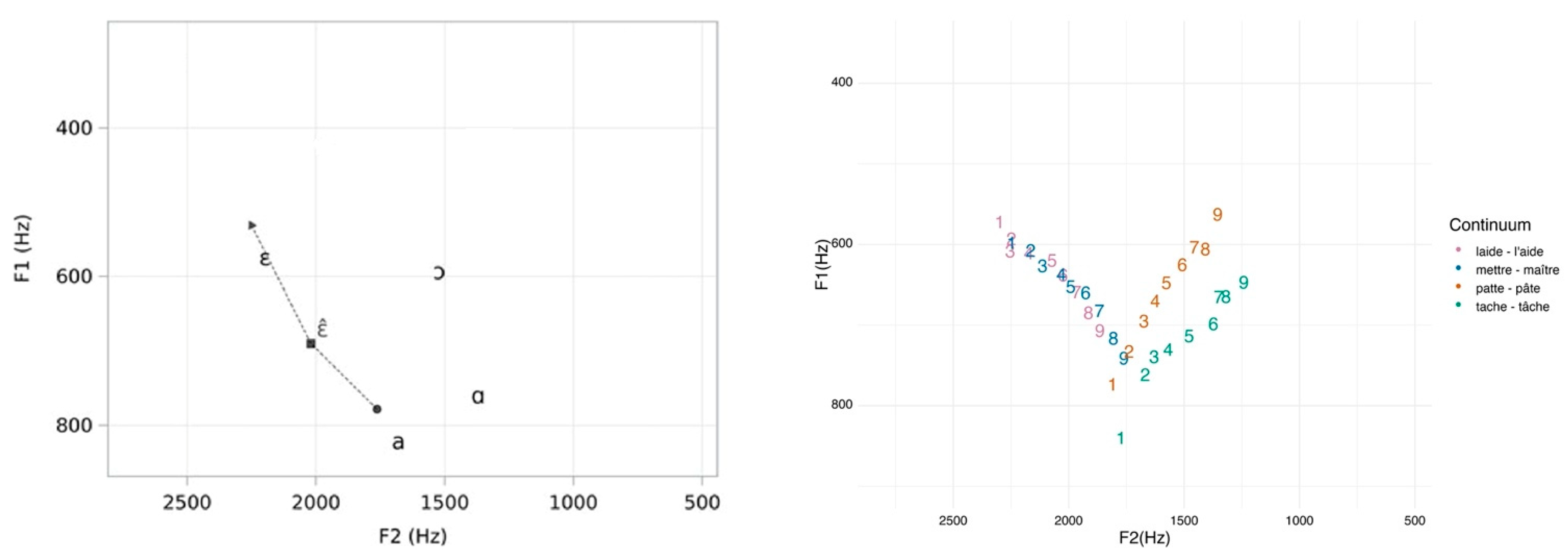 Languages 08 00193 g001