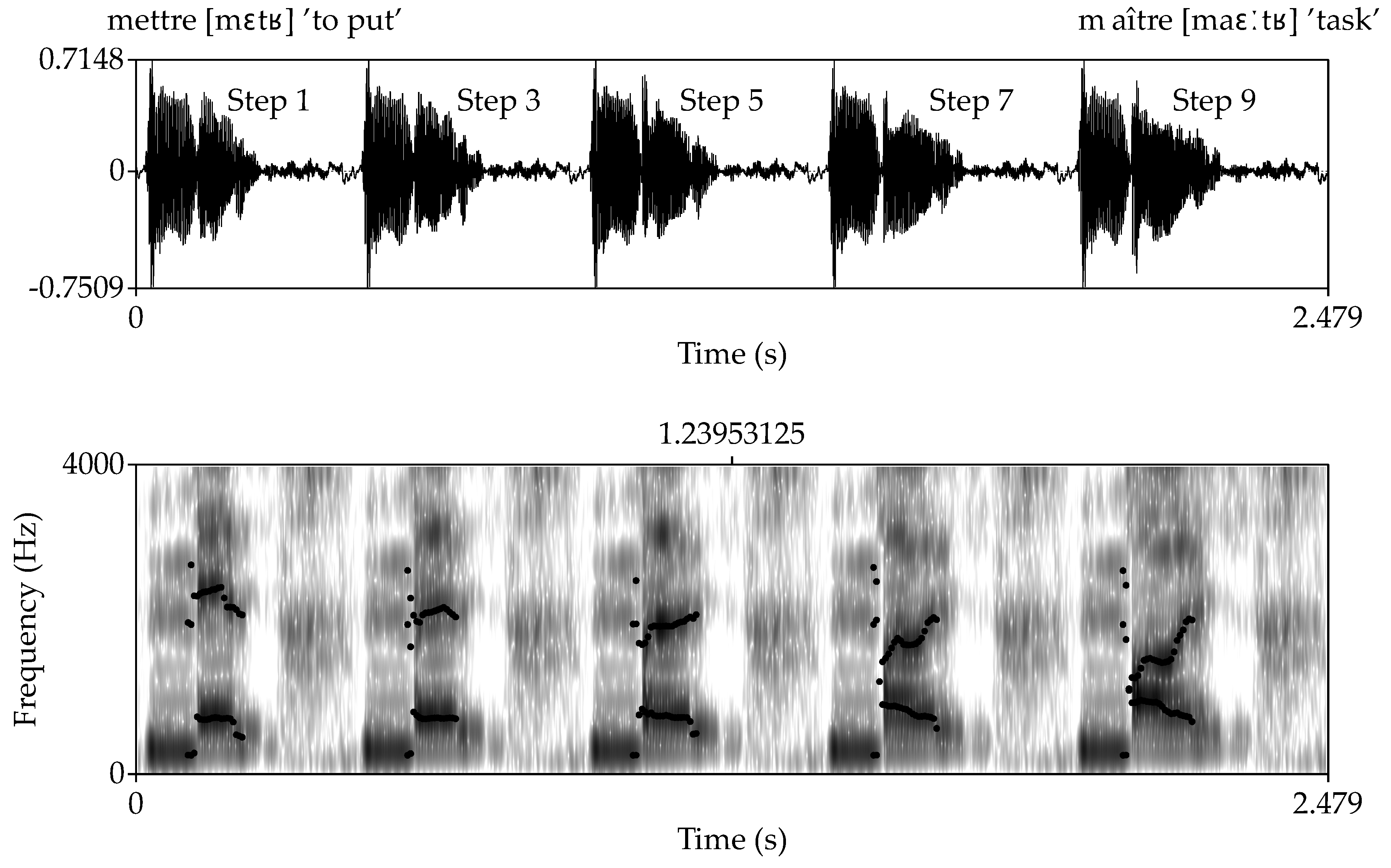 Languages 08 00193 g003