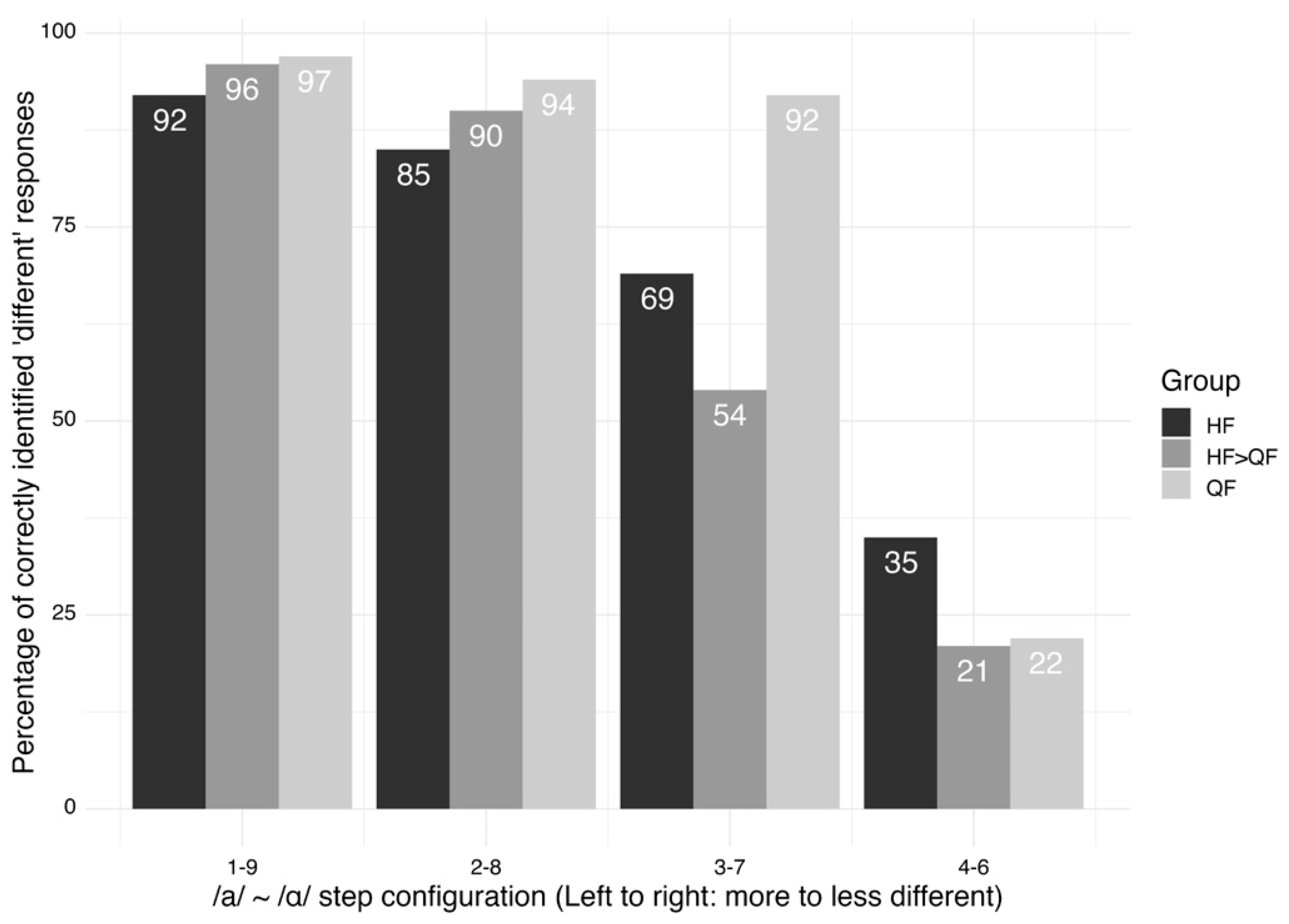 Languages 08 00193 g005