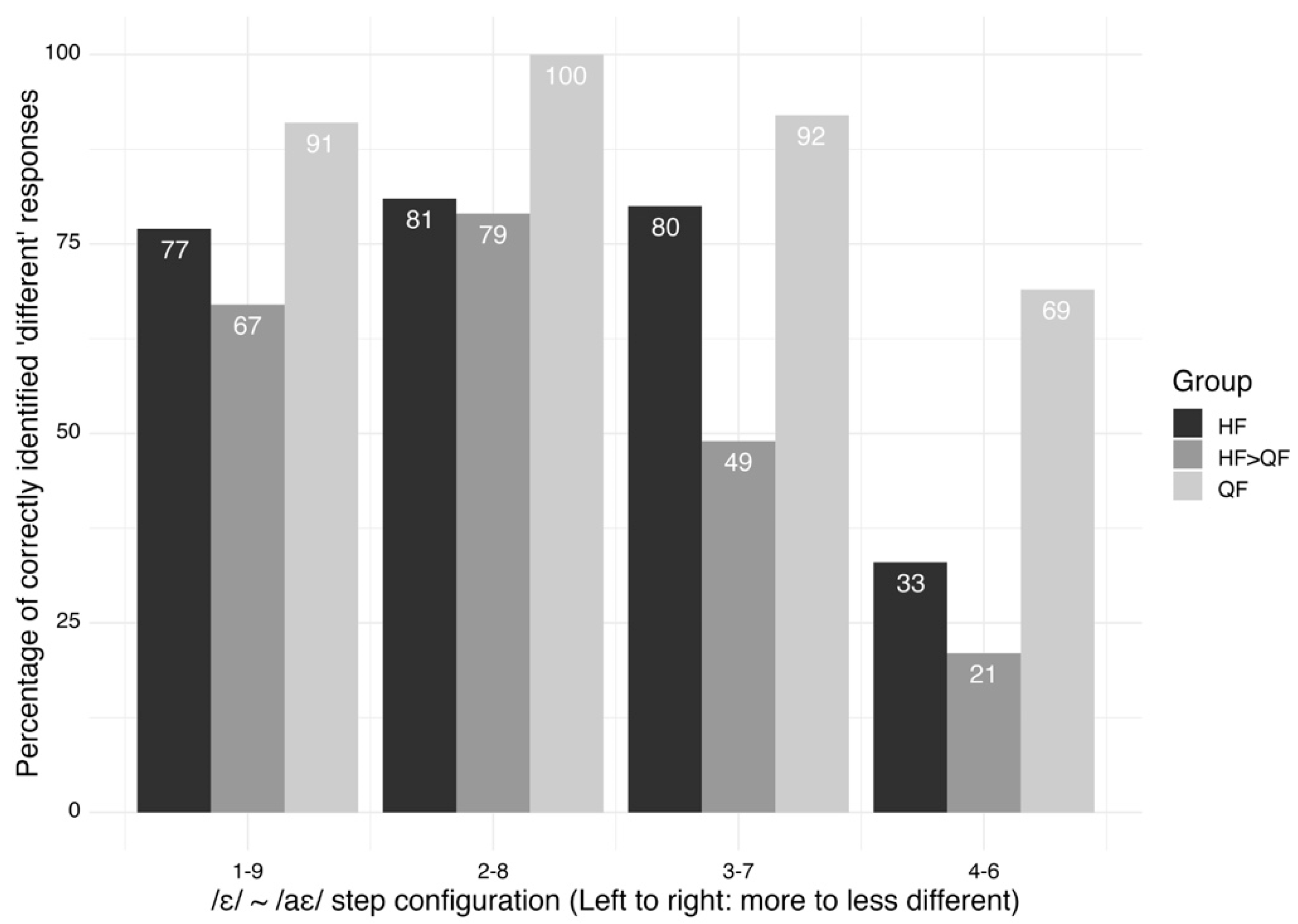 Languages 08 00193 g006