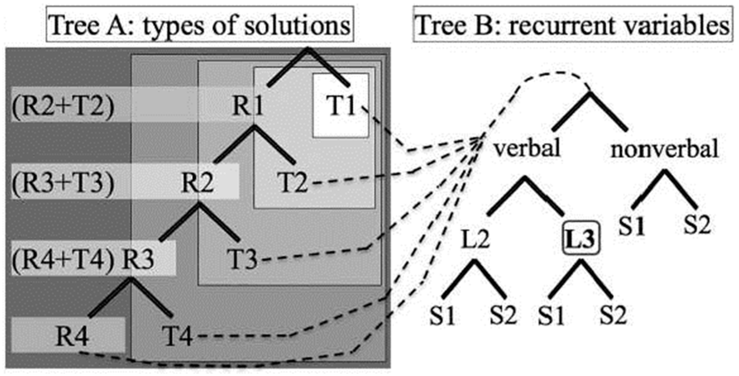Languages 08 00198 g002 Languages 08 00198 g002