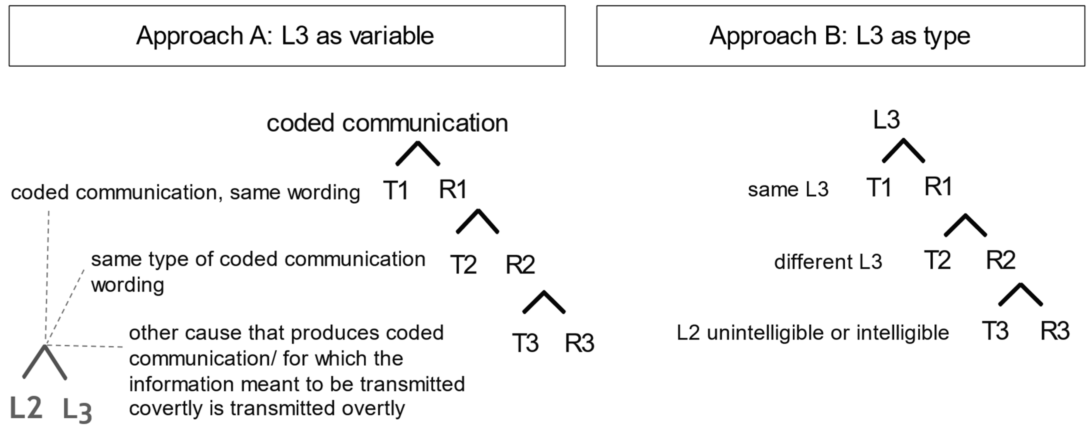Languages 08 00198 g003 Languages 08 00198 g003