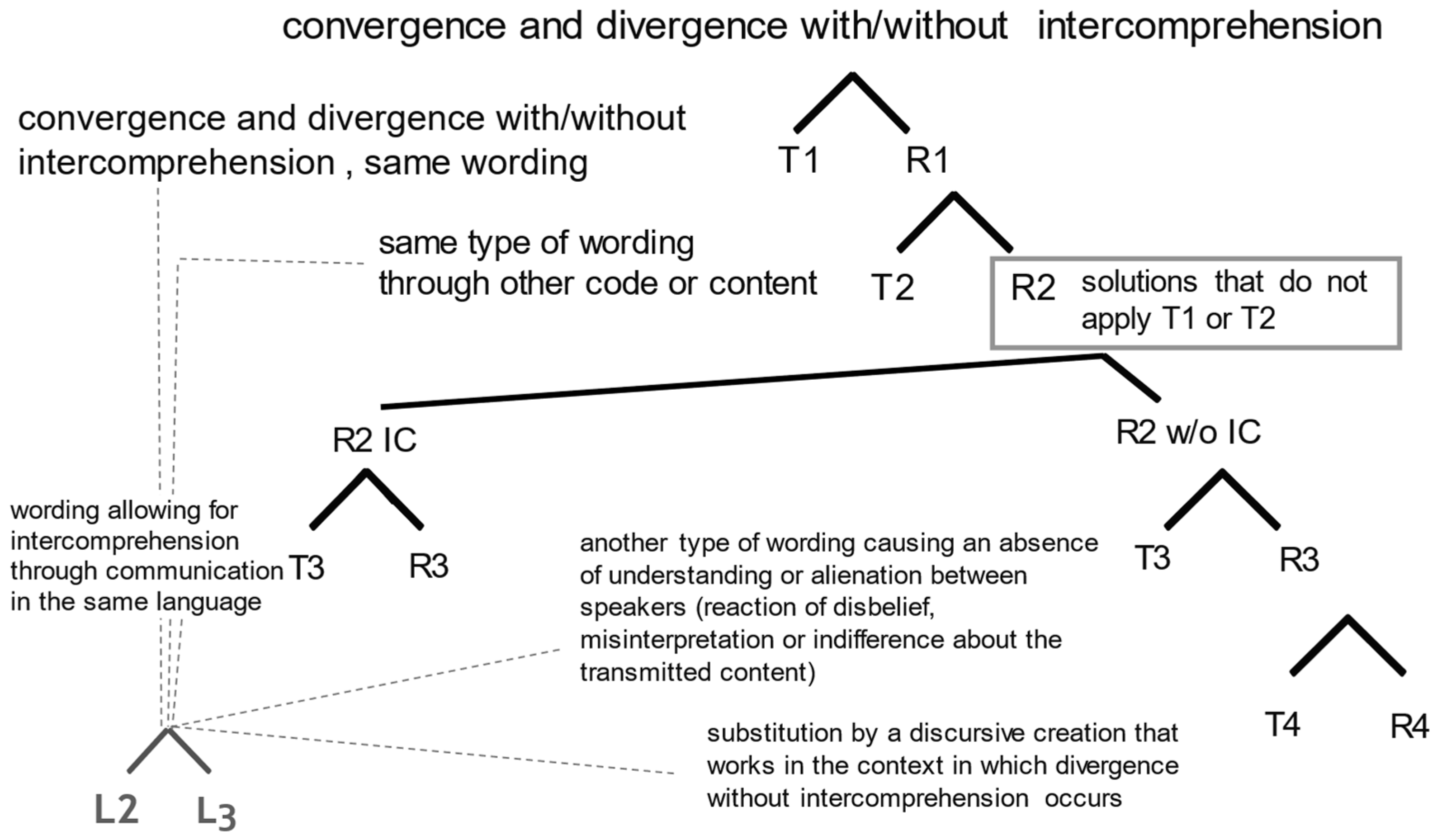 Languages 08 00198 g004 Languages 08 00198 g004