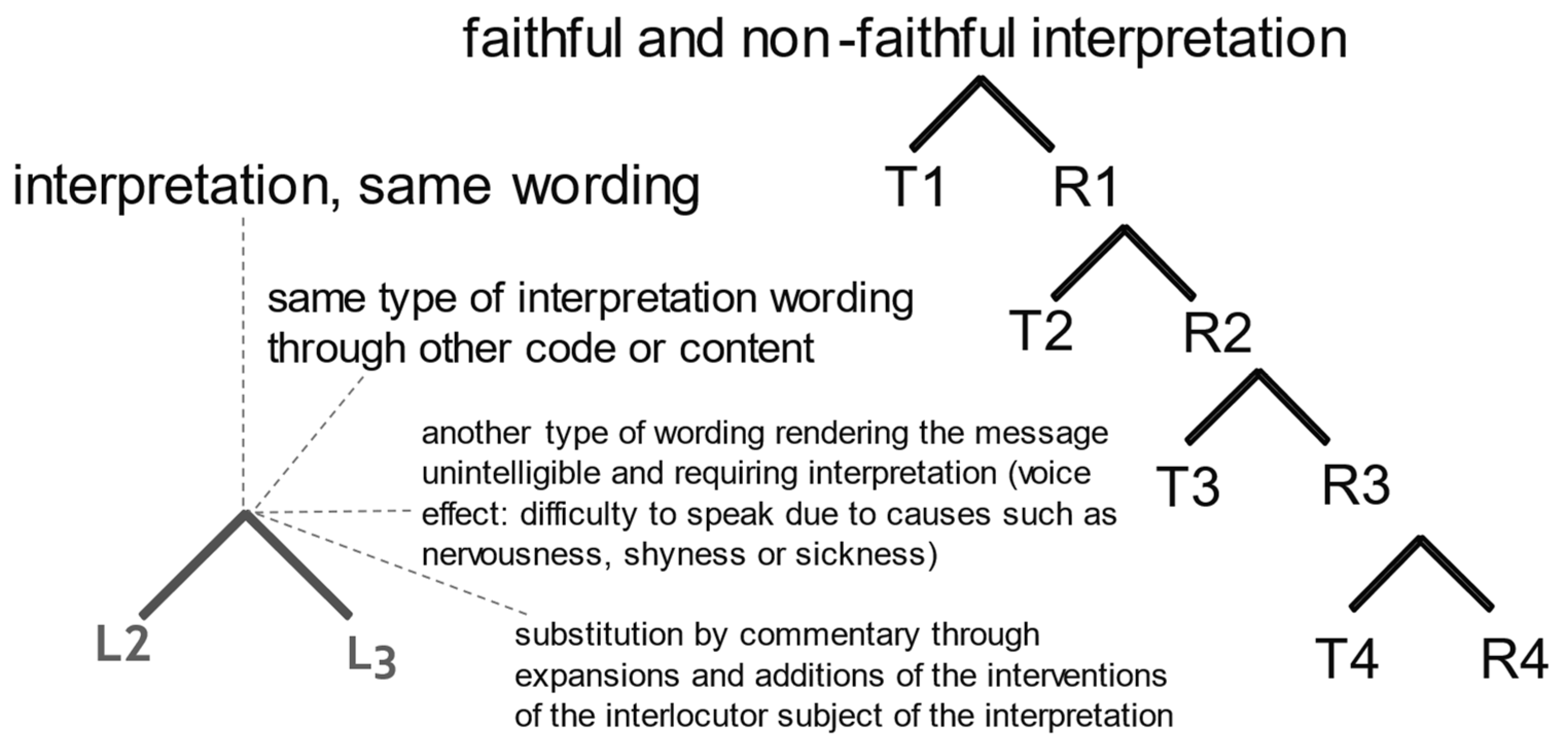 Languages 08 00198 g005 Languages 08 00198 g005