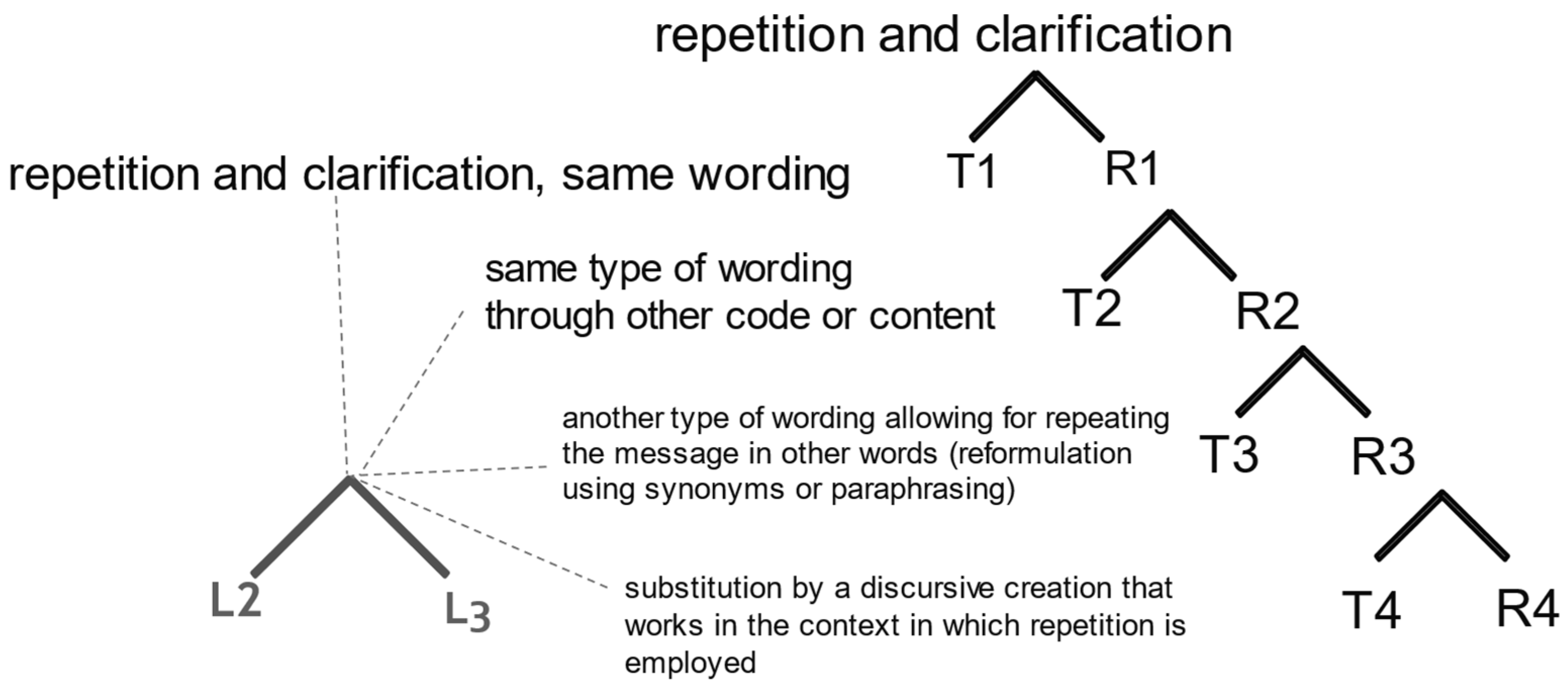 Languages 08 00198 g006 Languages 08 00198 g006