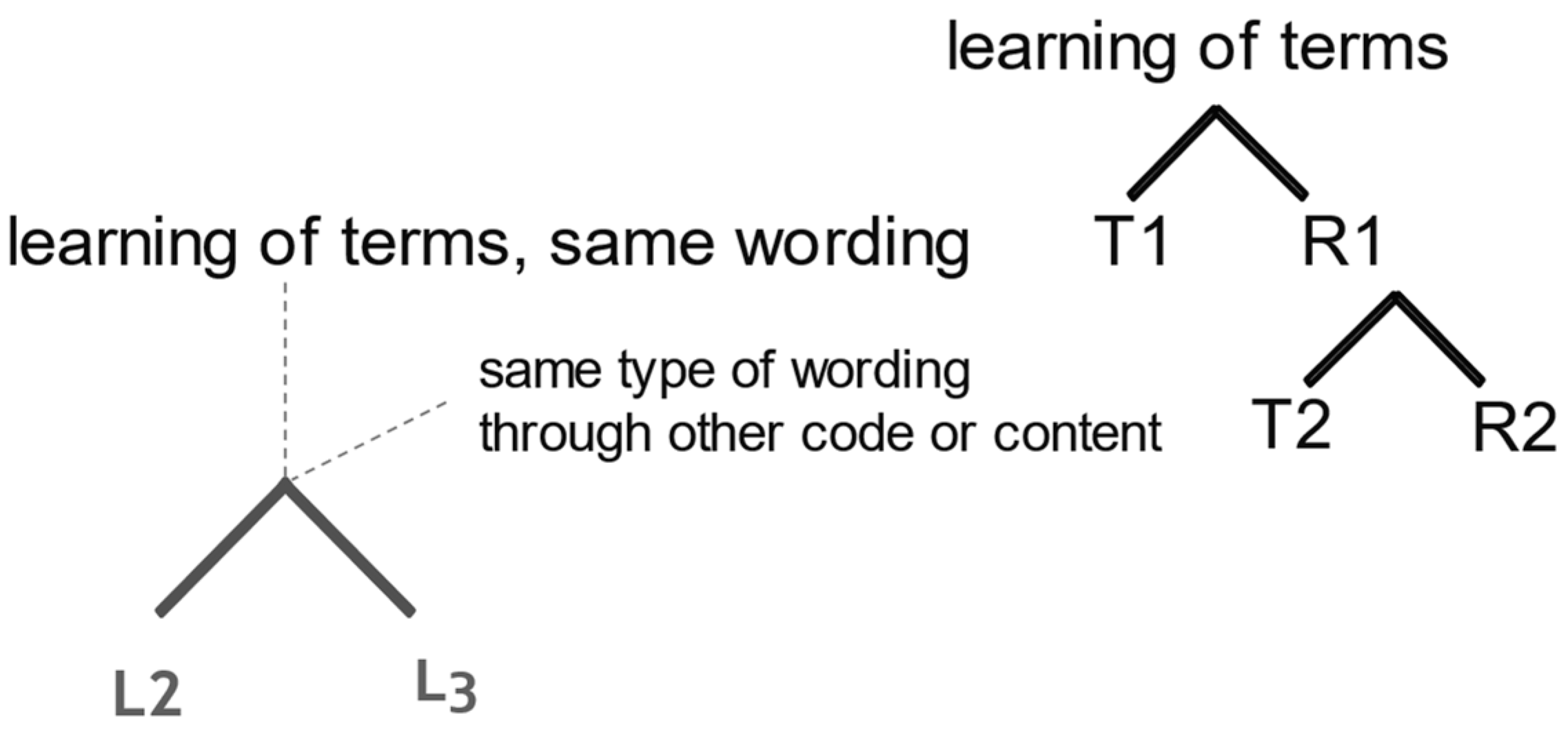 Languages 08 00198 g009 Languages 08 00198 g009