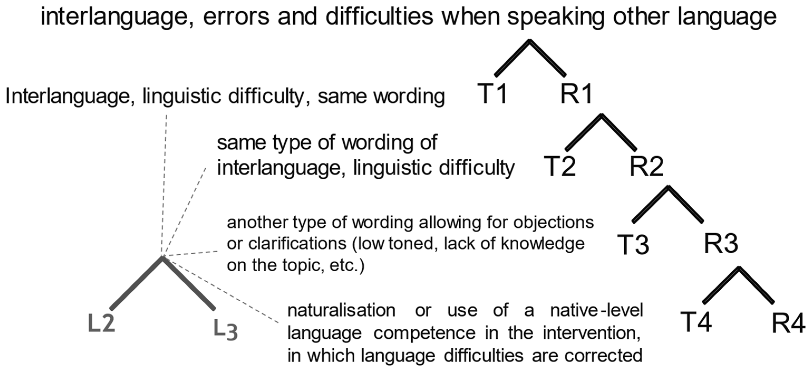 Languages 08 00198 g010 Languages 08 00198 g010