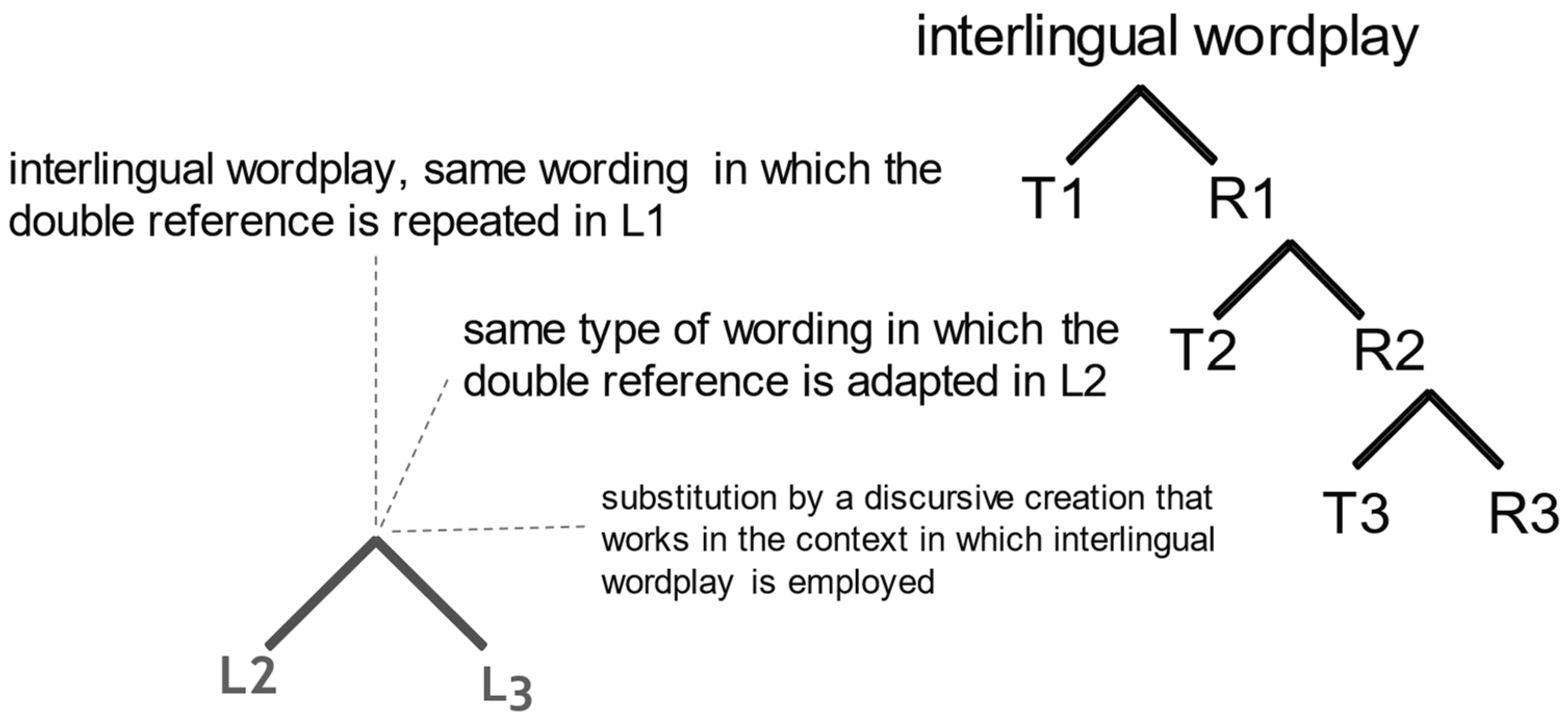 Languages 08 00198 g011 Languages 08 00198 g011