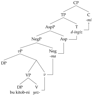 Languages 08 00203 i001
