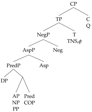 Languages 08 00203 i002