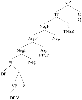 Languages 08 00203 i003