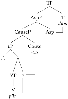 Languages 08 00203 i004