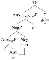 Languages 08 00203 i005