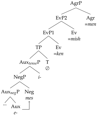 Languages 08 00203 i006