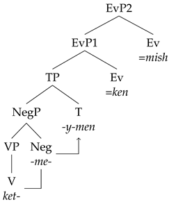 Languages 08 00203 i007