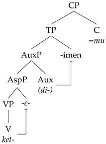 Languages 08 00203 i010