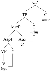 Languages 08 00203 i011