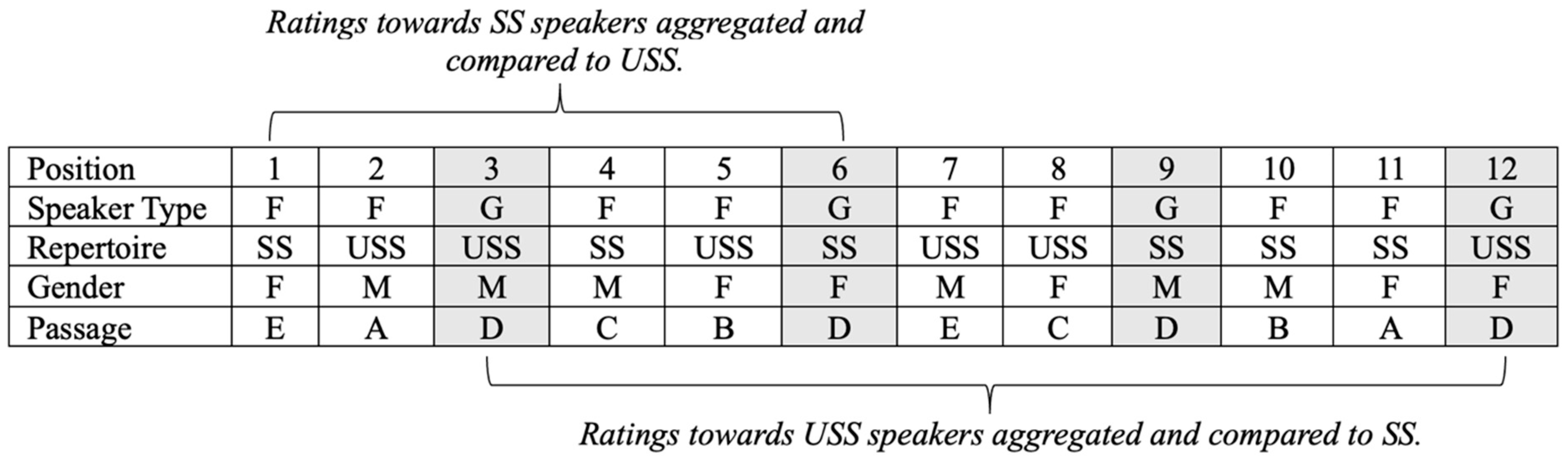 Languages 08 00204 g001