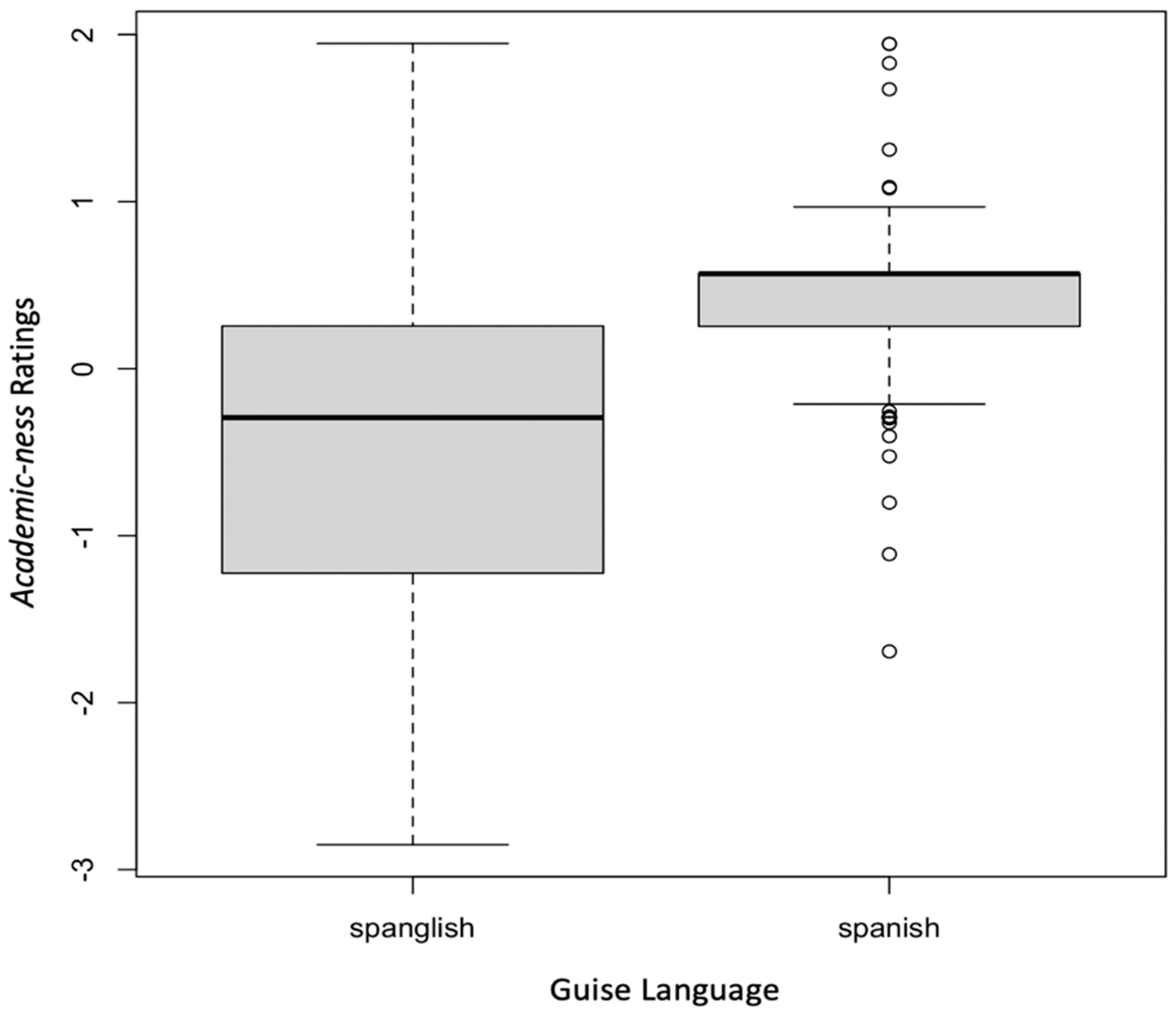 Languages 08 00204 g005