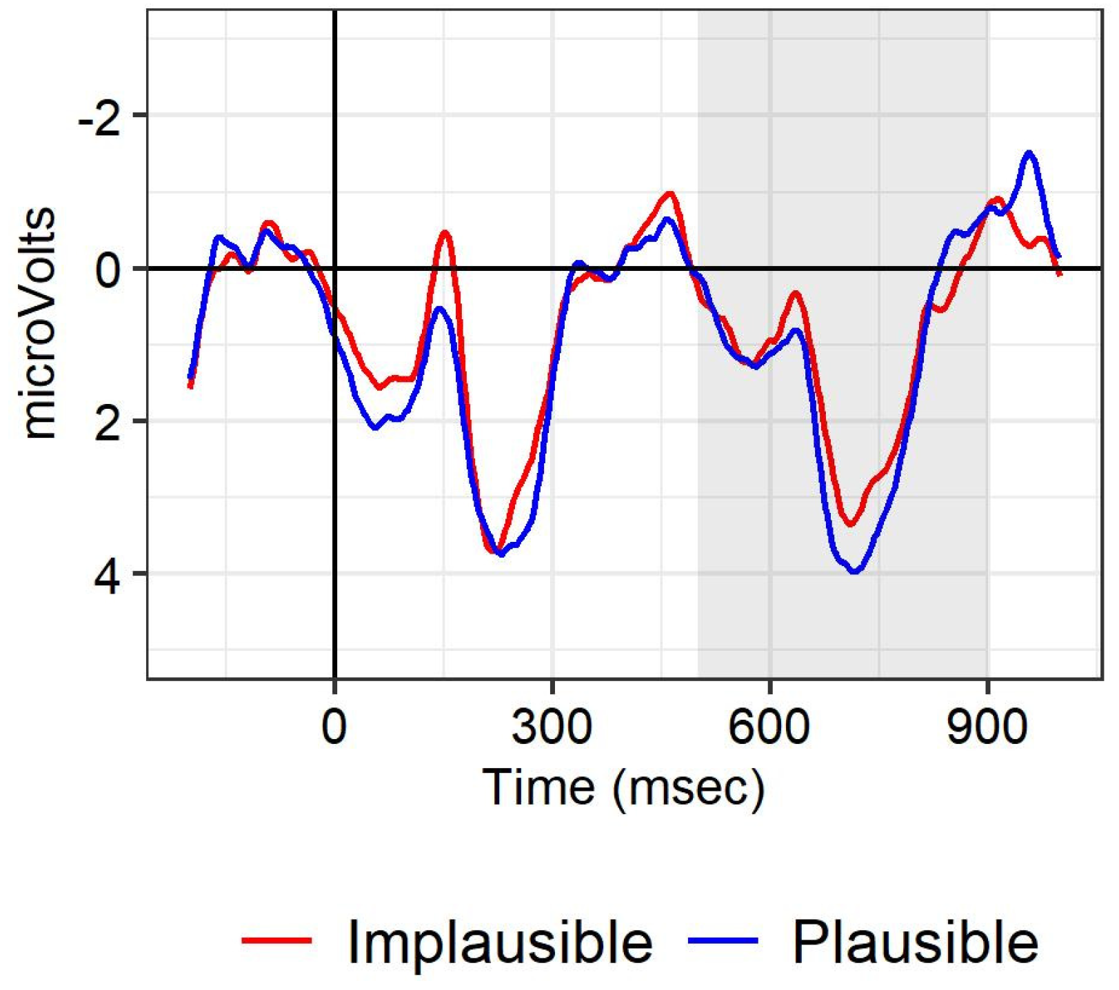 Languages 08 00207 g003