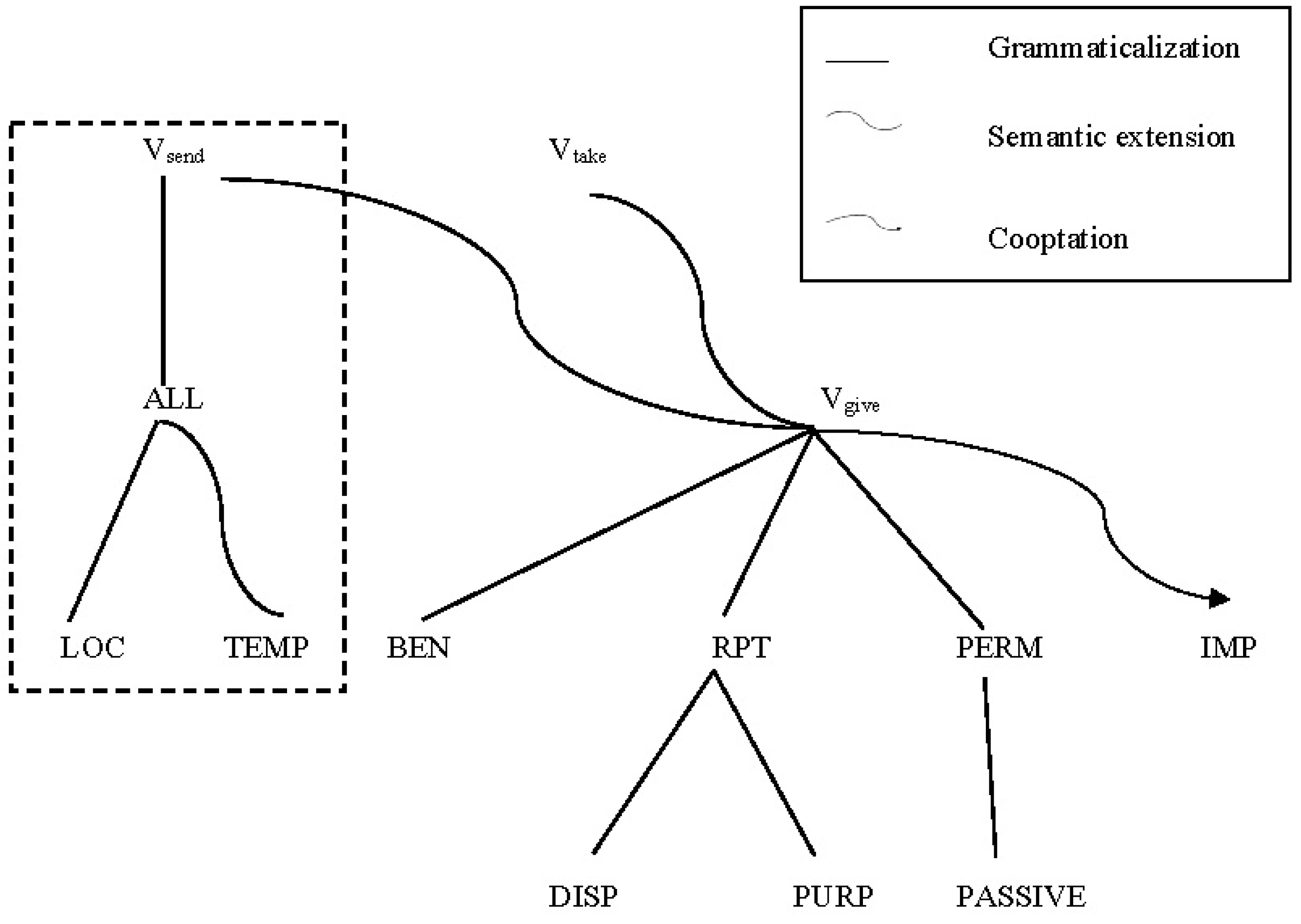 Languages 08 00217 g006