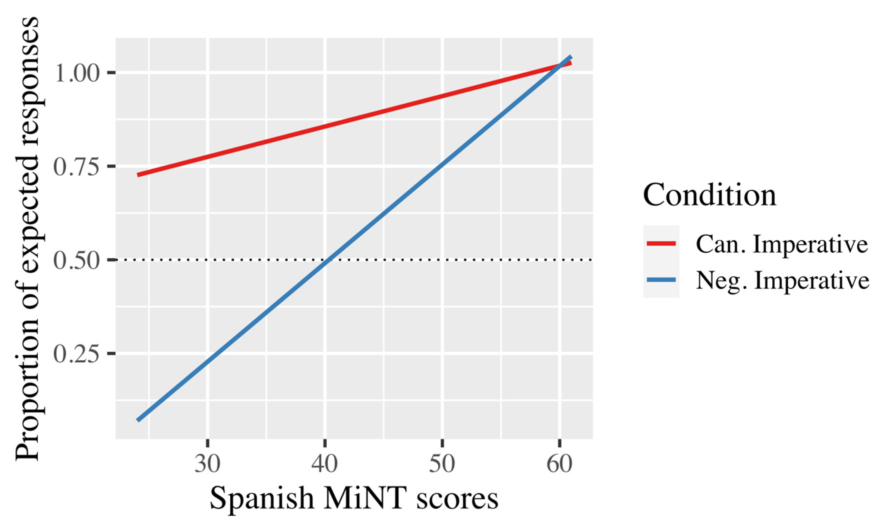 Languages 08 00218 g004