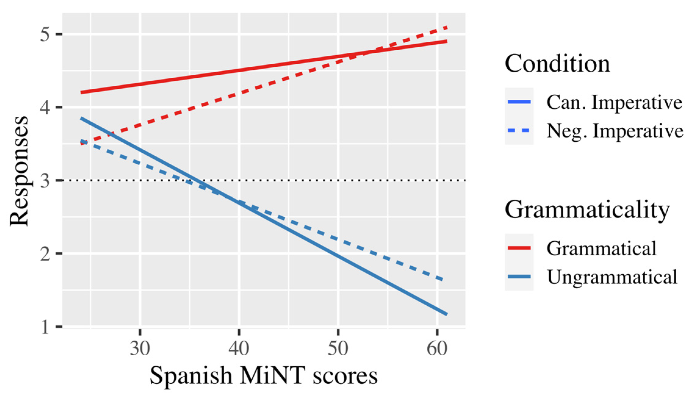 Languages 08 00218 g005