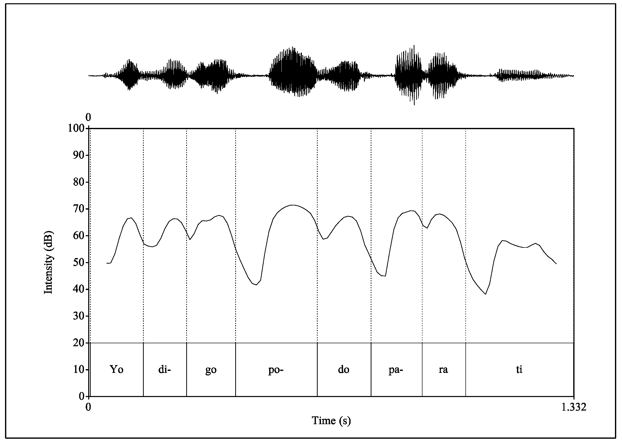Languages 08 00224 g001