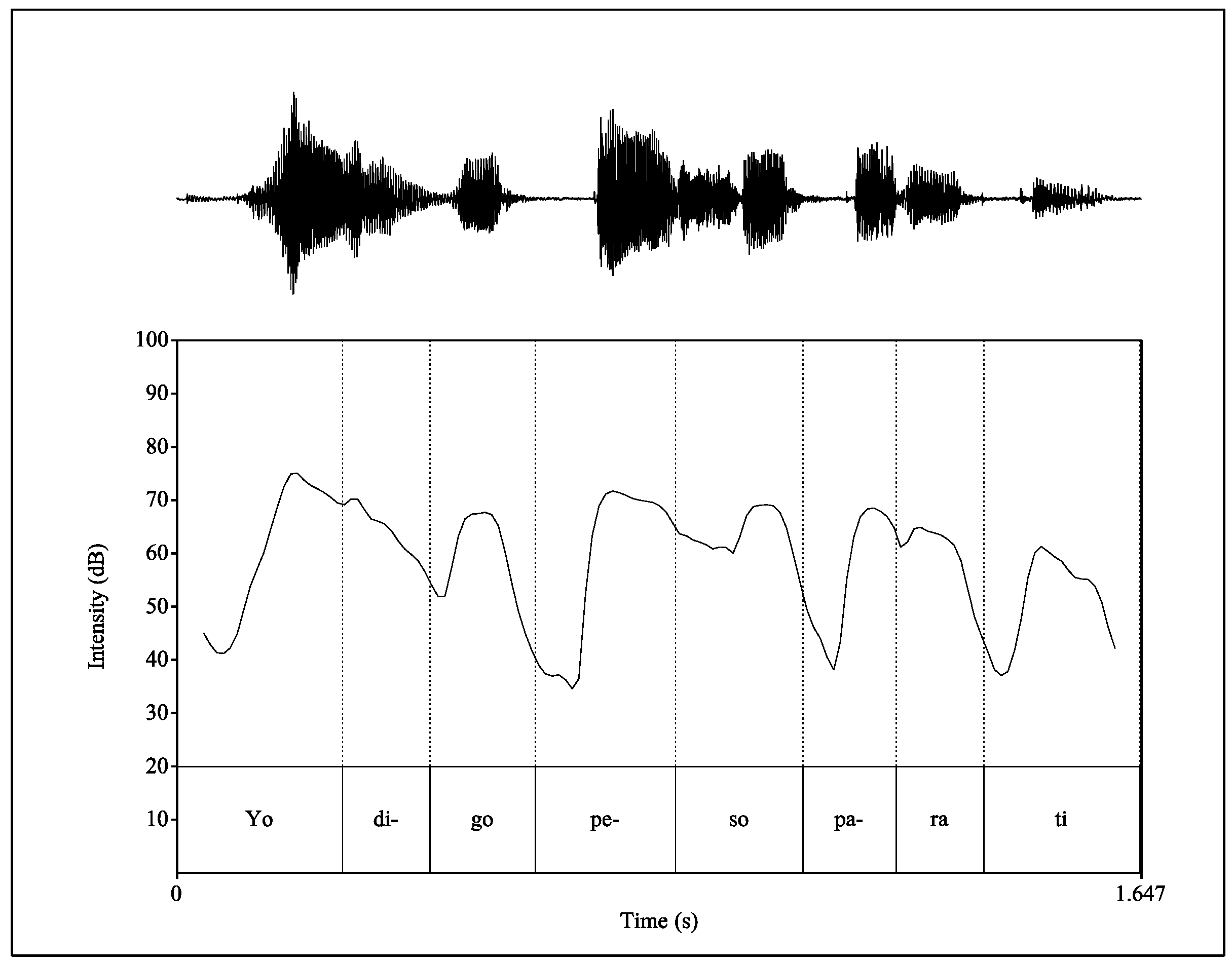 Languages 08 00224 g005