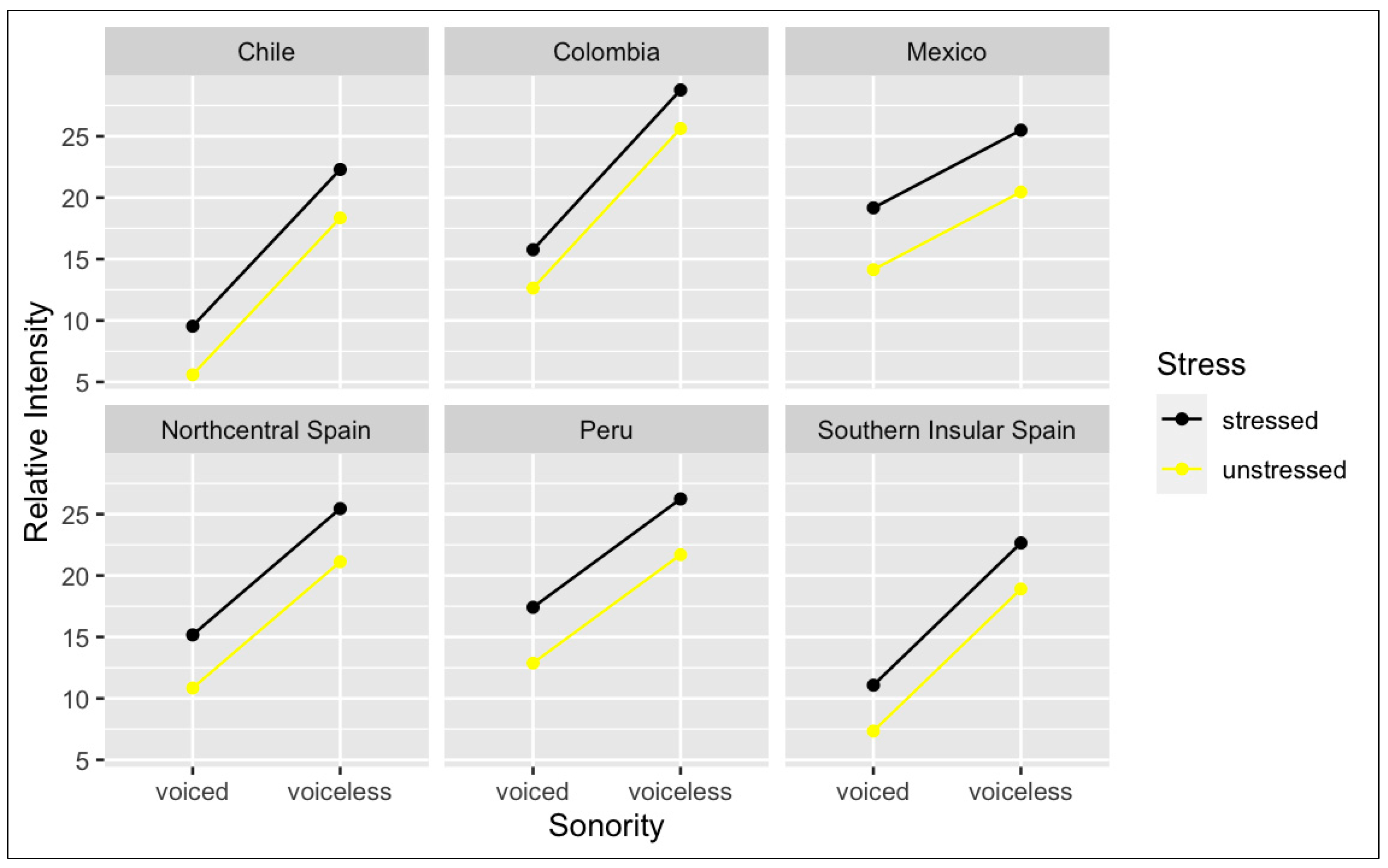 Languages 08 00224 g008