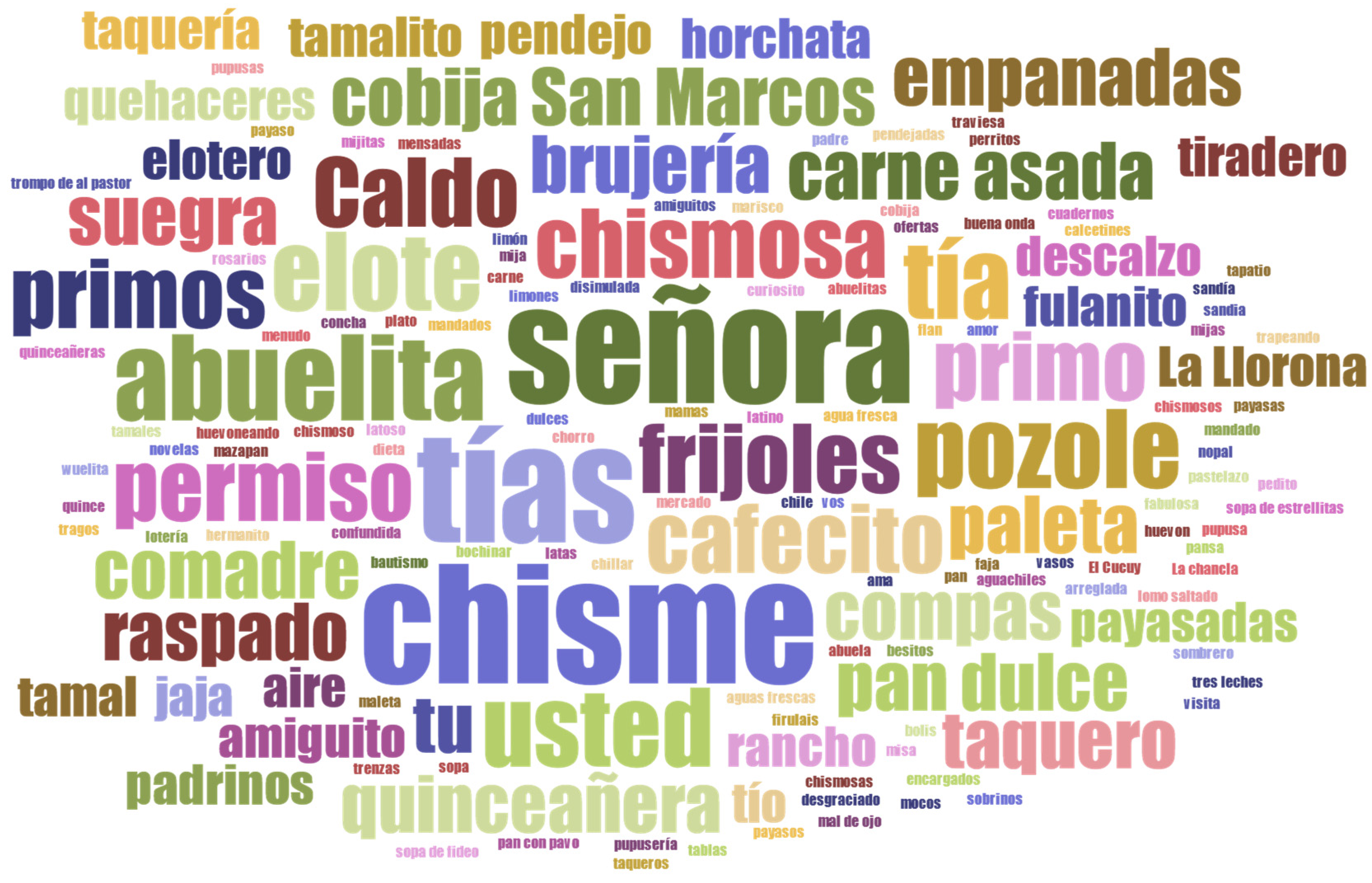 Languages 08 00231 g013 Languages 08 00231 g013