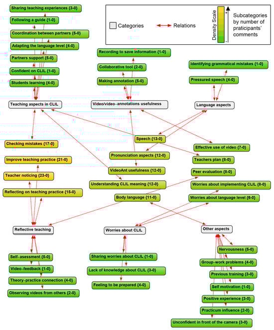 Languages 08 00232 g0a2