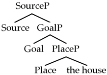 Languages 08 00233 i011