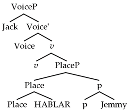 Languages 08 00233 i012