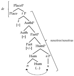 Languages 08 00233 i013