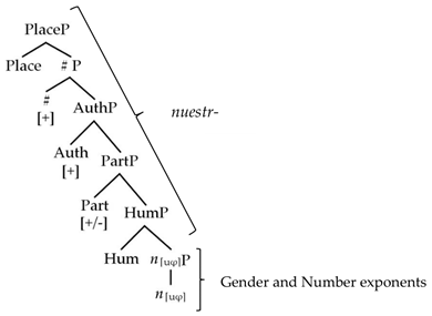 Languages 08 00233 i014