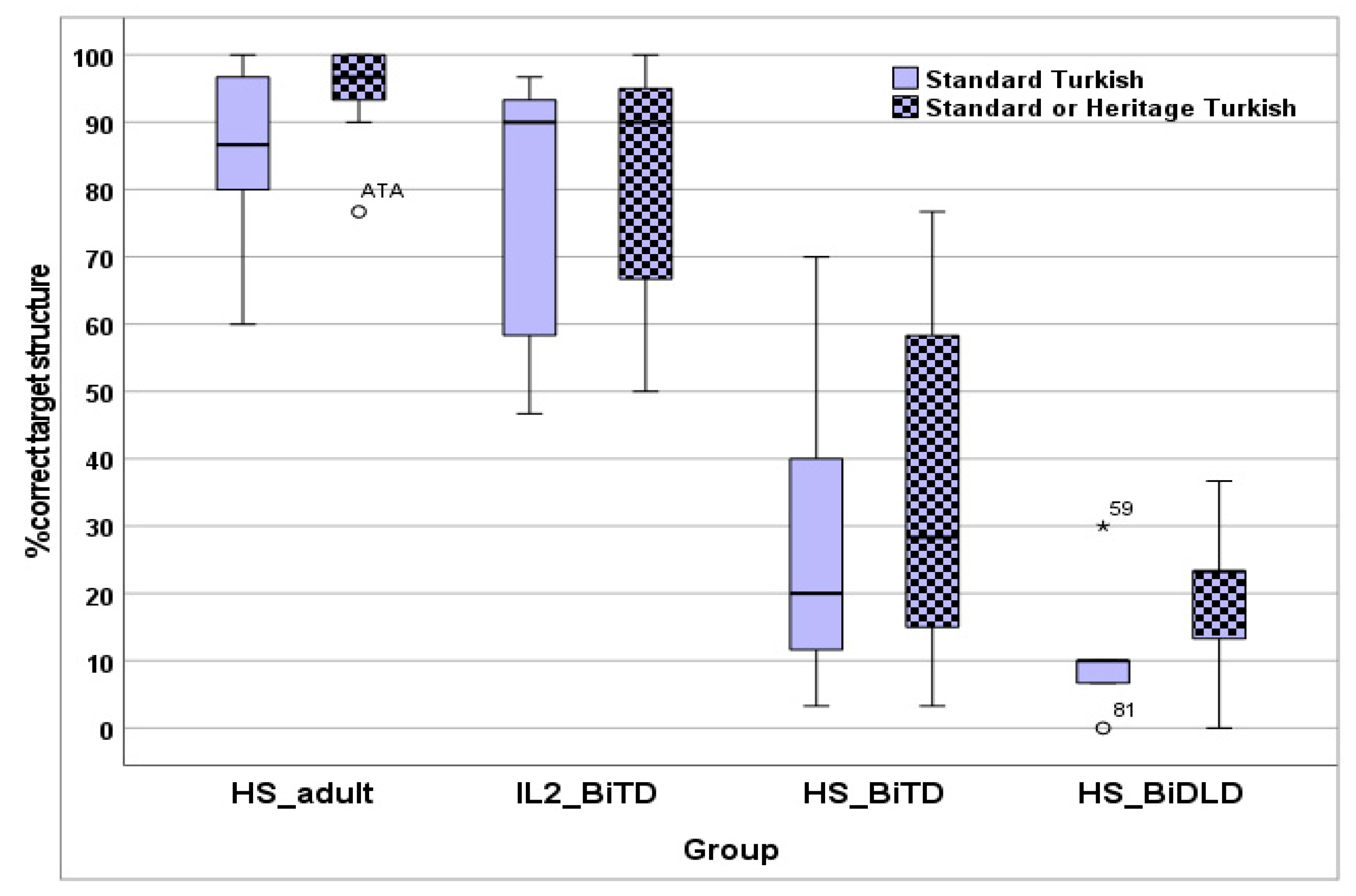 Languages 08 00239 g001