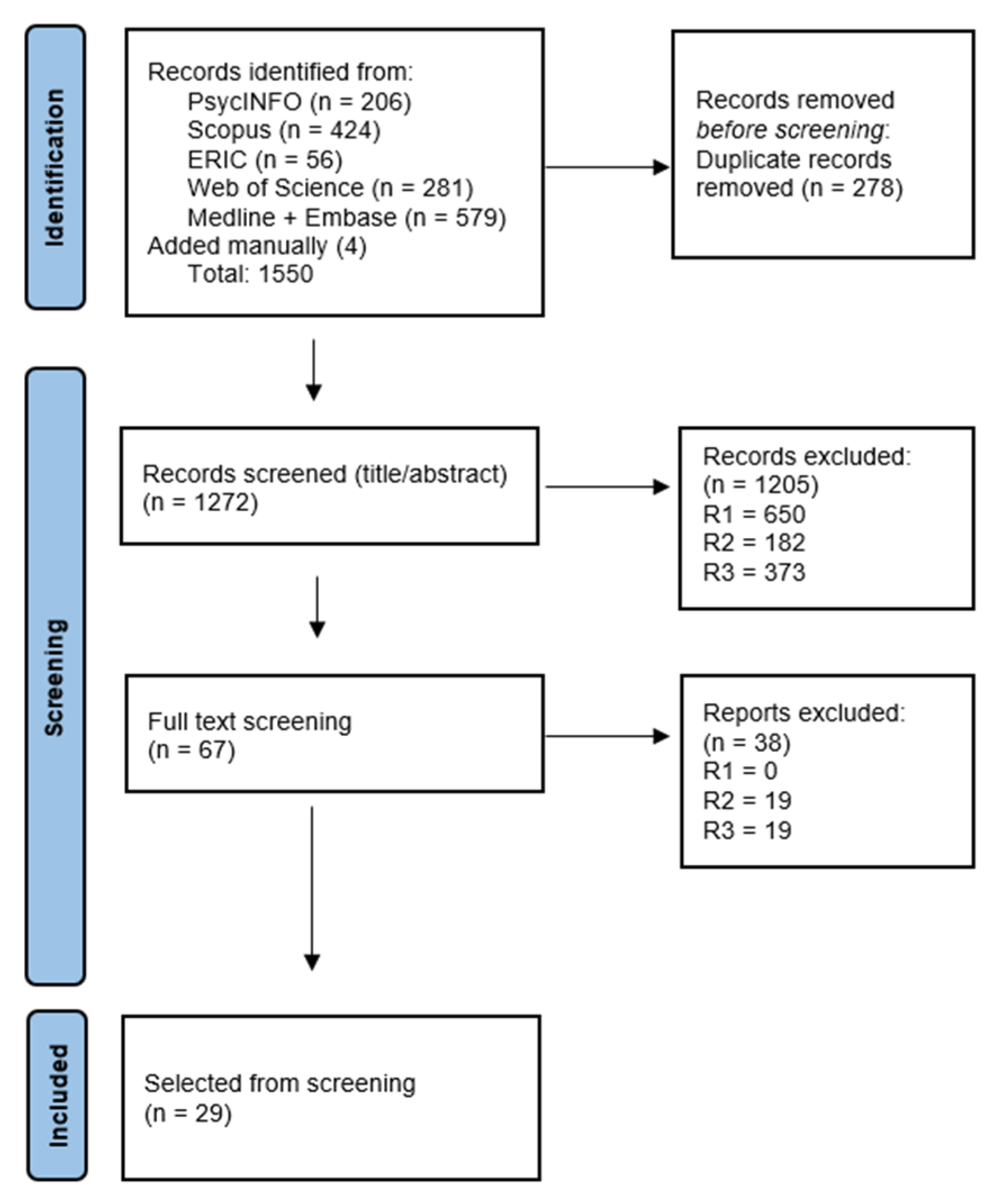Languages 08 00248 g001