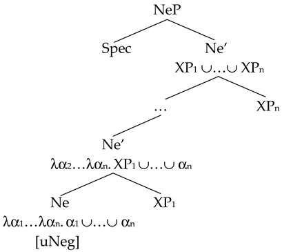 Languages 08 00250 i003