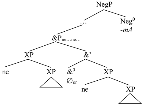 Languages 08 00250 i009
