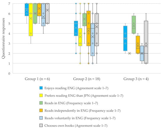 Languages 08 00251 g002