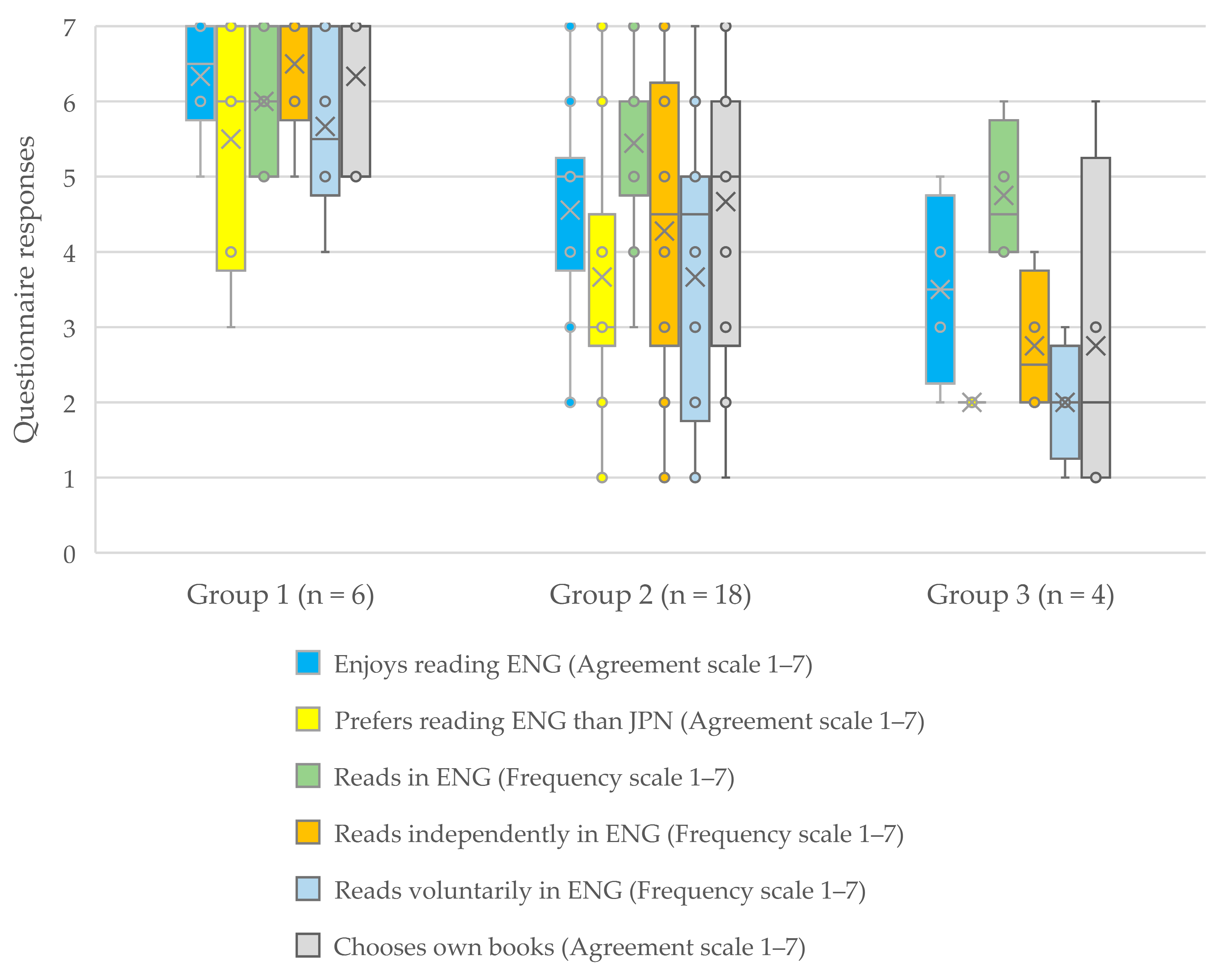 Languages 08 00251 g002