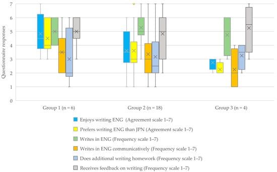 Languages 08 00251 g003