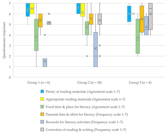 Languages 08 00251 g004