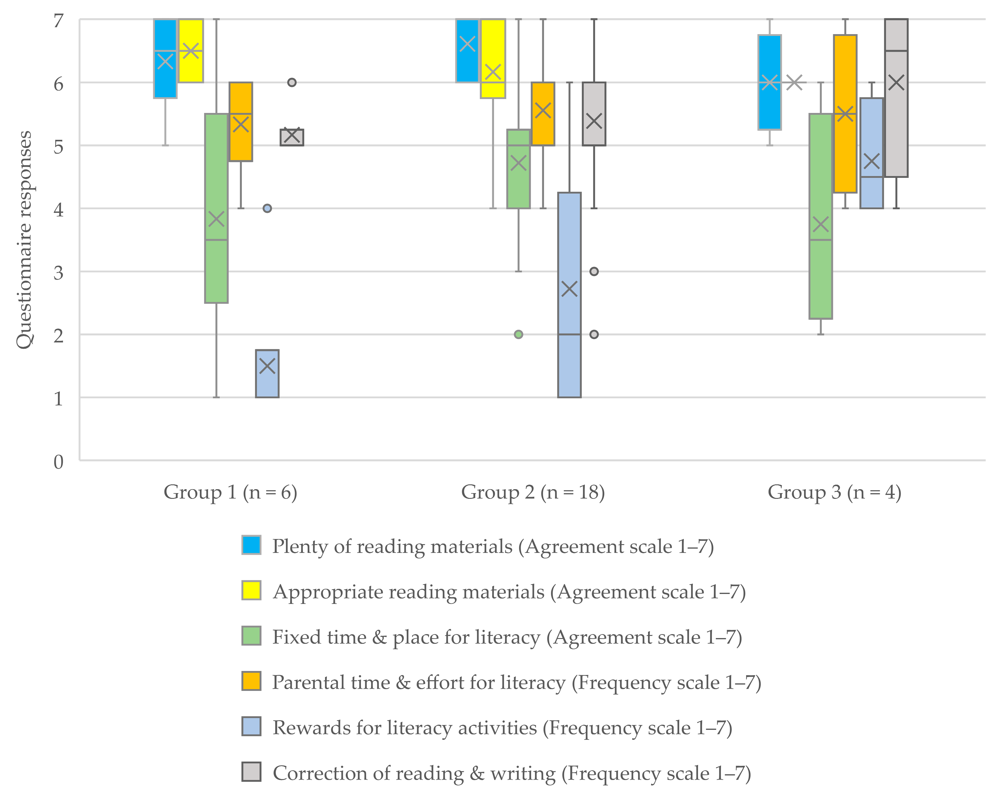 Languages 08 00251 g004