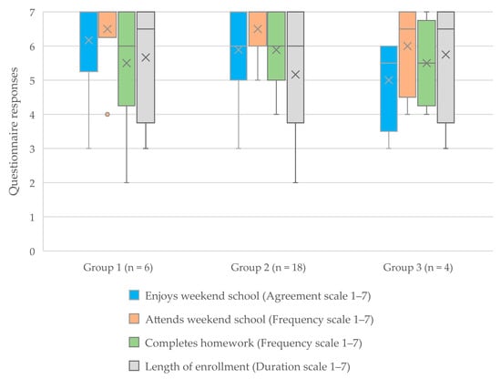 Languages 08 00251 g005