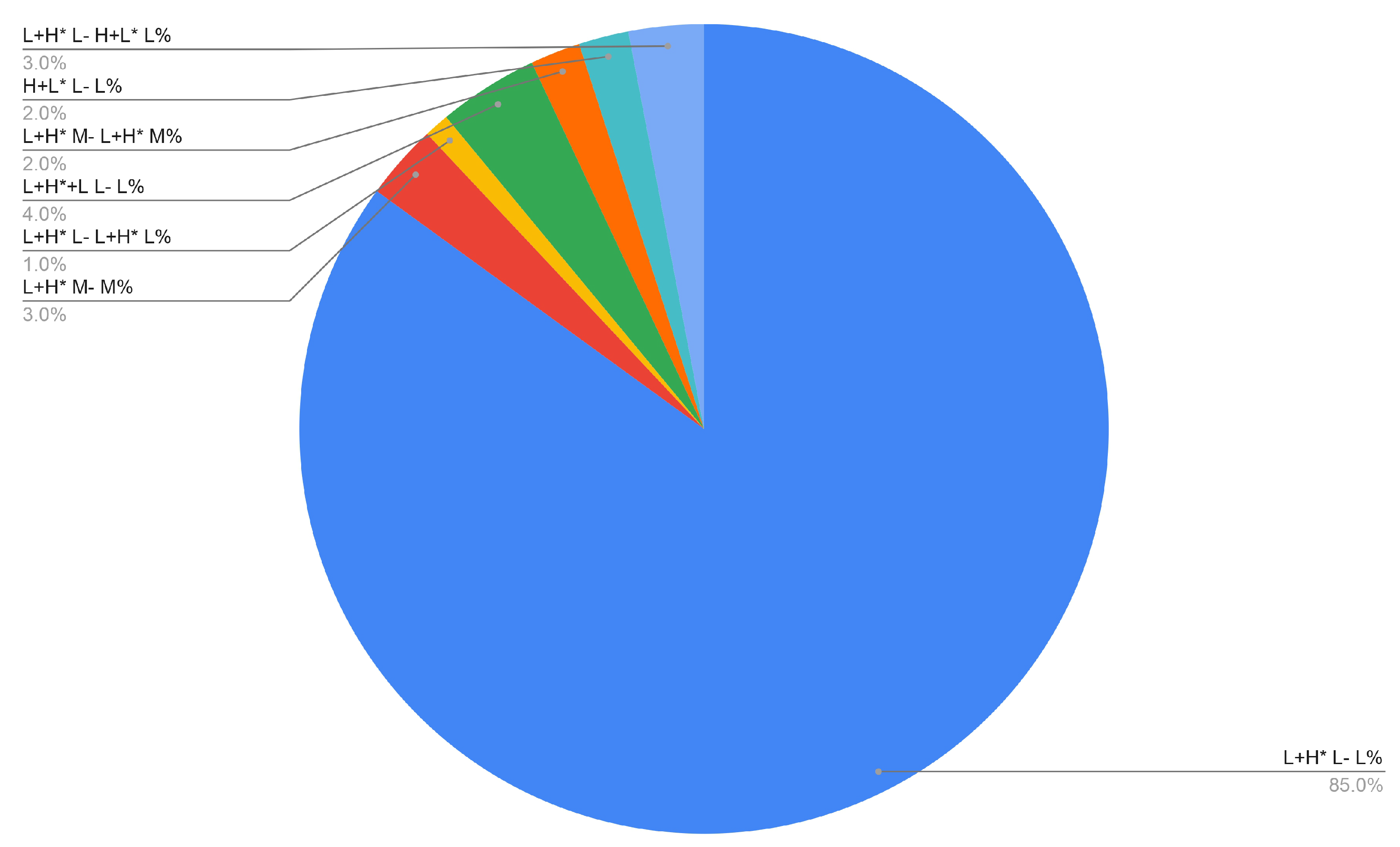 Languages 08 00255 g001