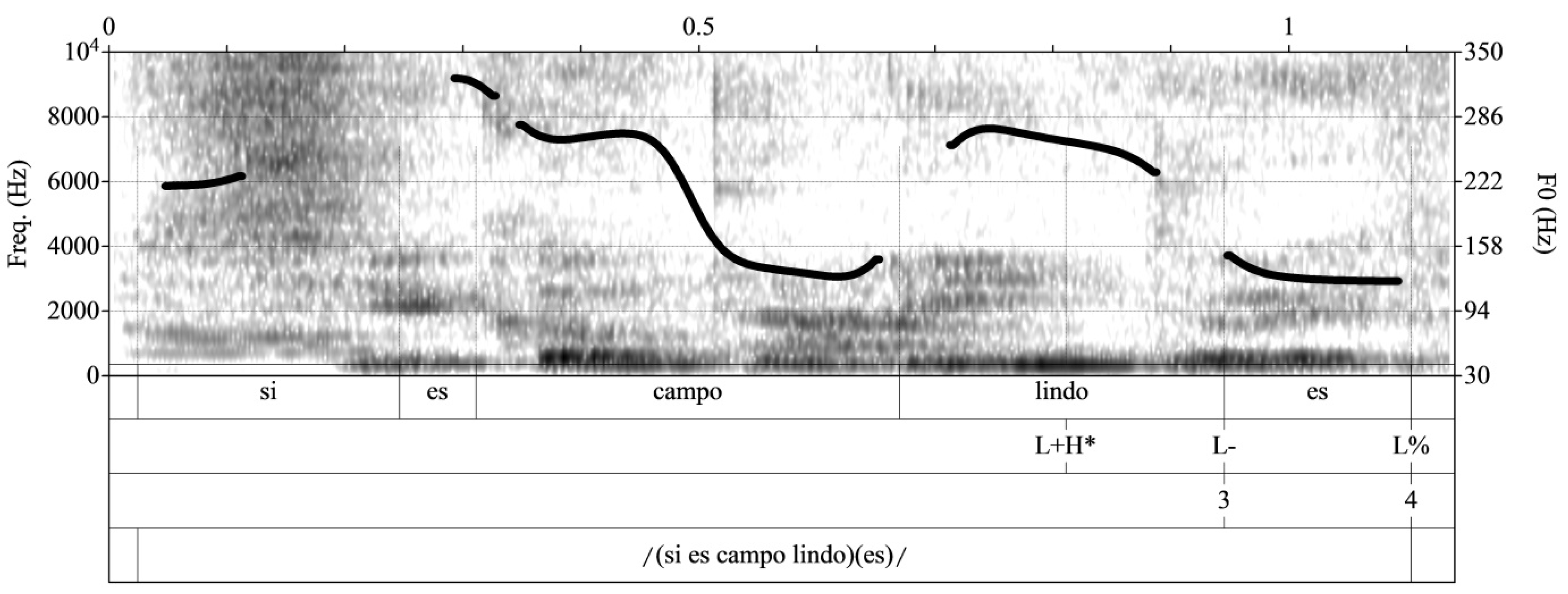 Languages 08 00255 g003