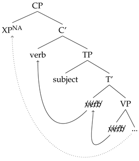 Languages 08 00255 i006 Languages 08 00255 i006