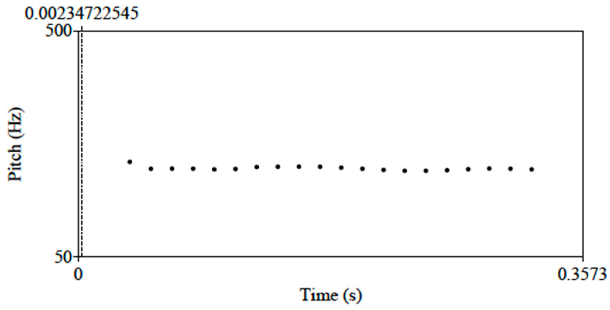 Languages 08 00256 g001